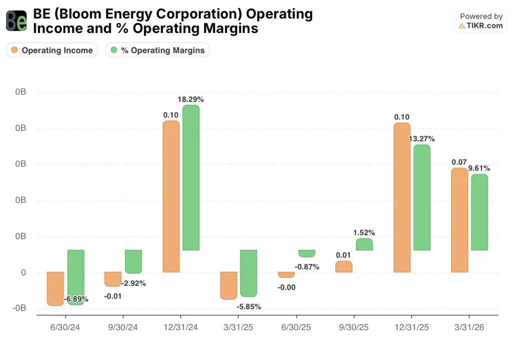 bloom energy stock financials