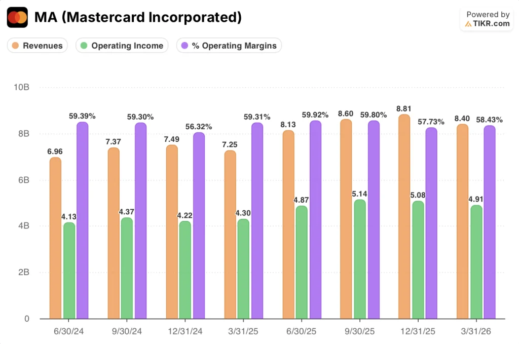 mastercard stock financials