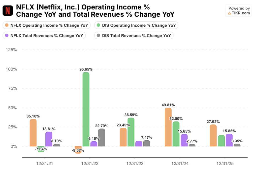 comparison of disney and netflix