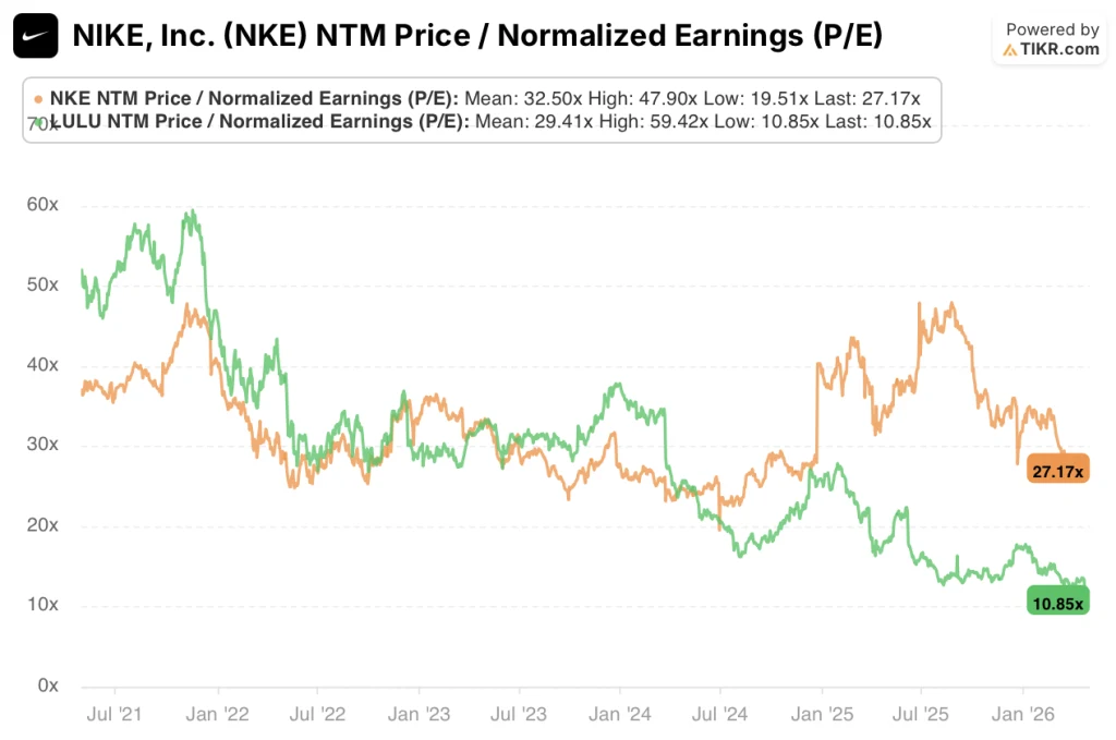 stocks comparison for ntm p/e