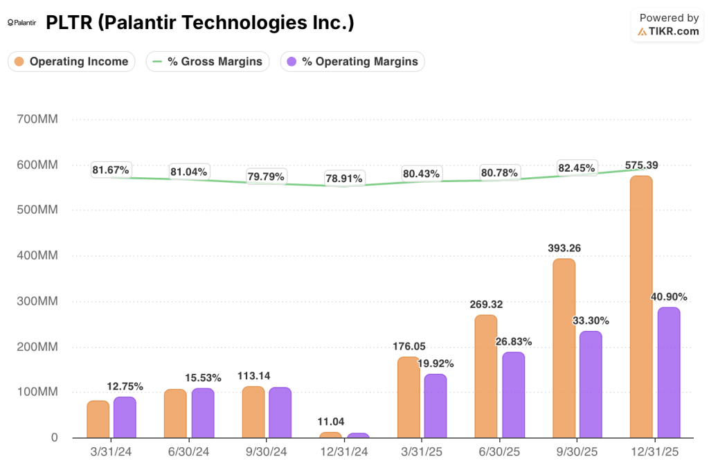 palantir stock financials