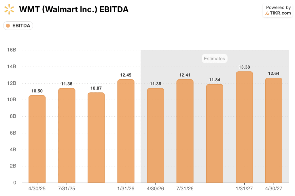 walmart stock ebitda estimates