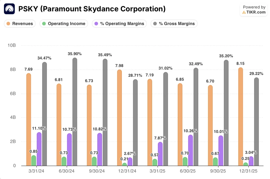 paramount stock financials