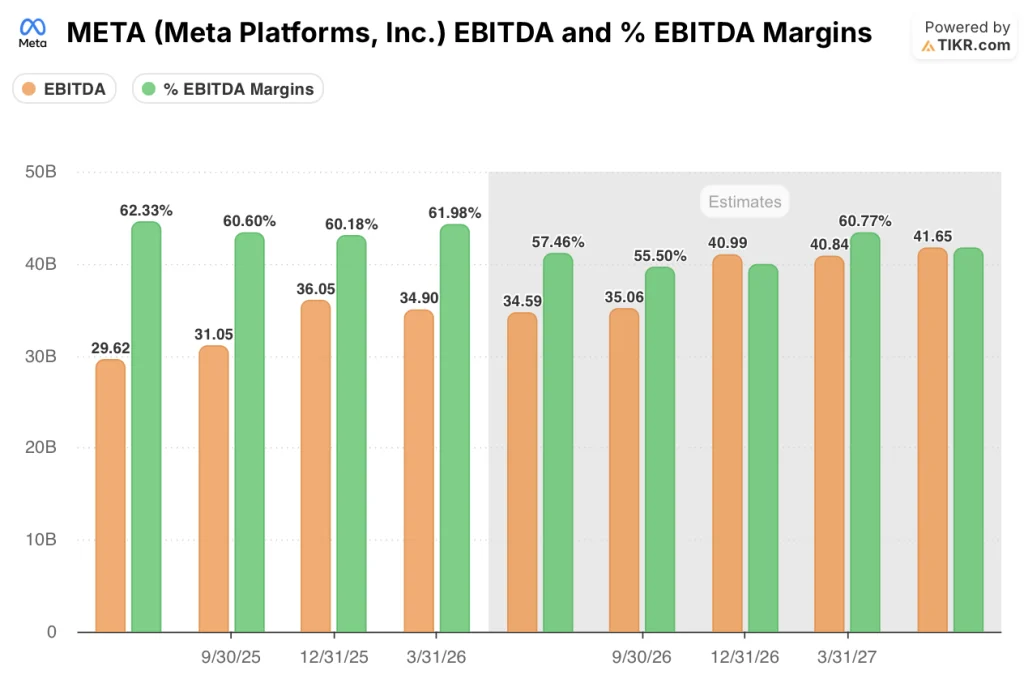meta stock ebitda and ebitda margins