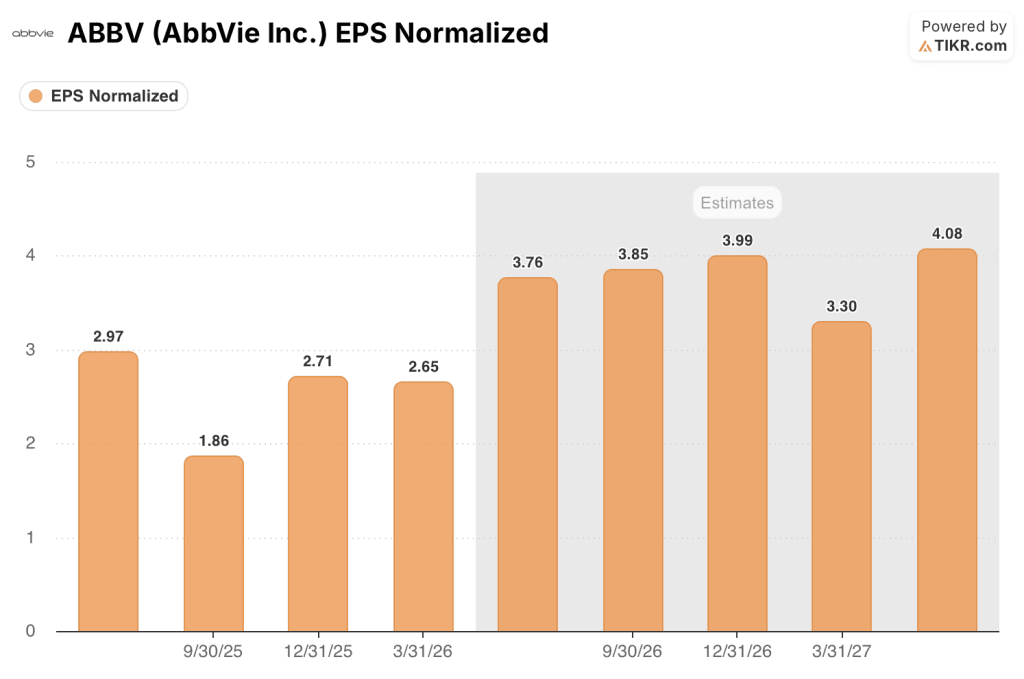abbvie stock eps estimates