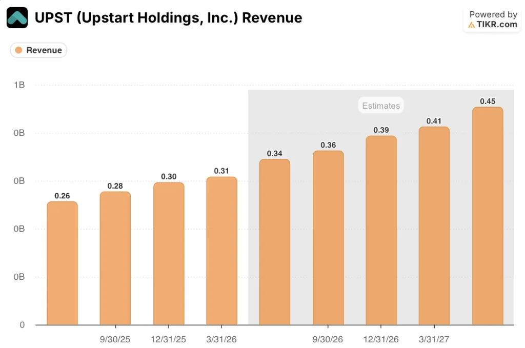 upstart stock revenue