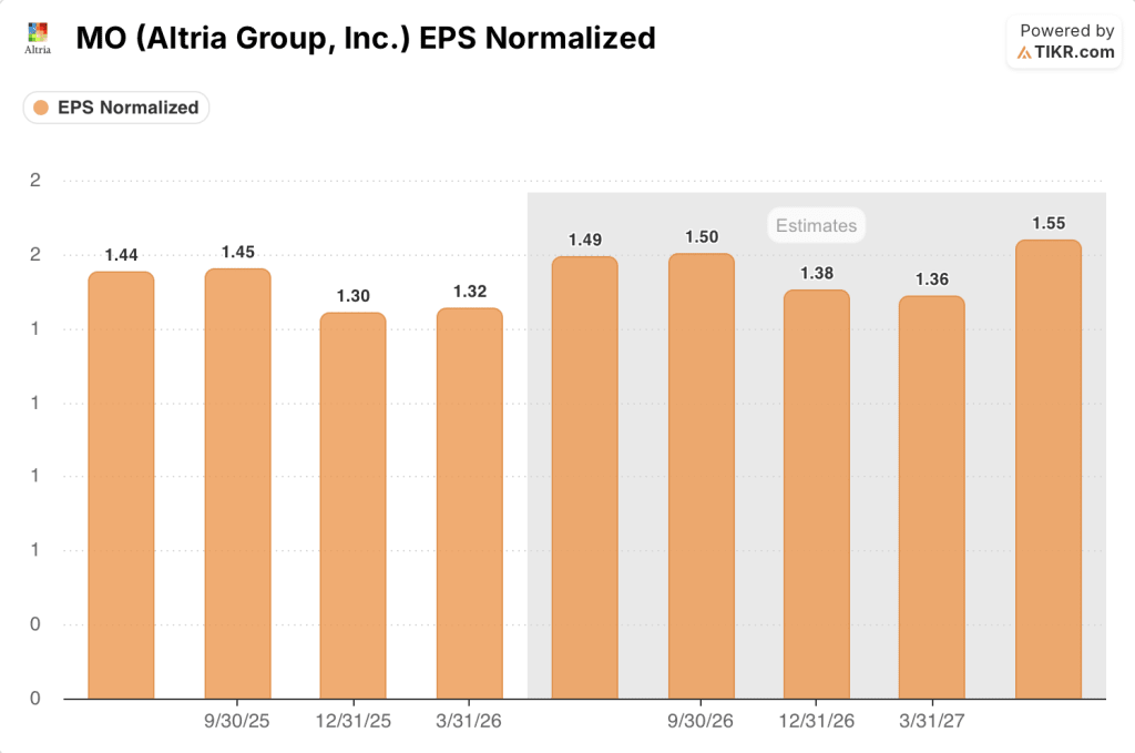 altria stock eps