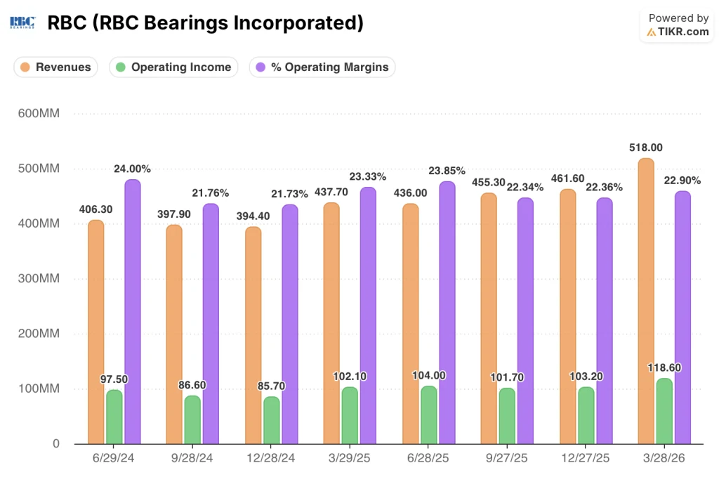 rbc bearings stock financials
