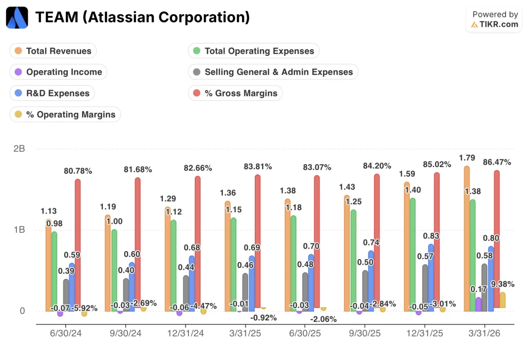 atlassian stock financials