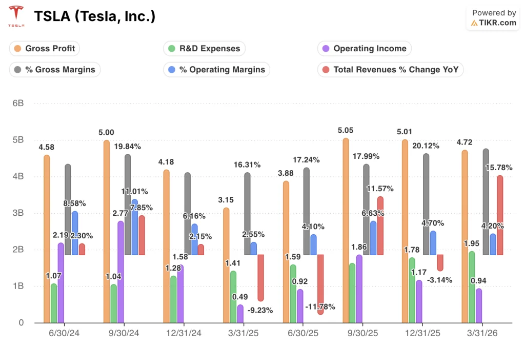 tesla stock quarterly financials