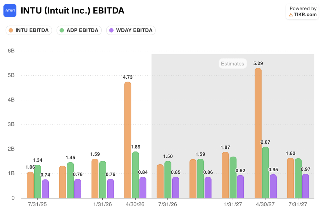 intuit stock ebitda vs peers