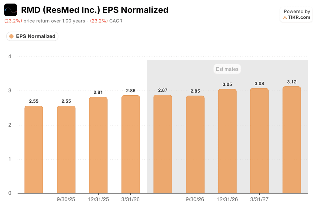 resmed stock eps