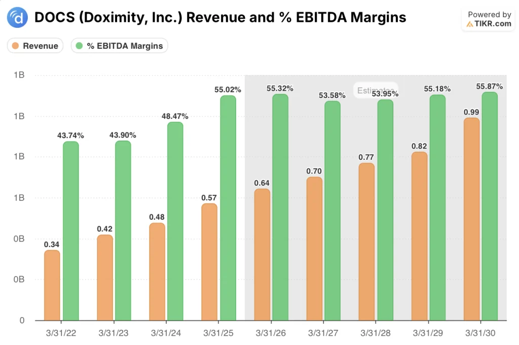 doximity stock