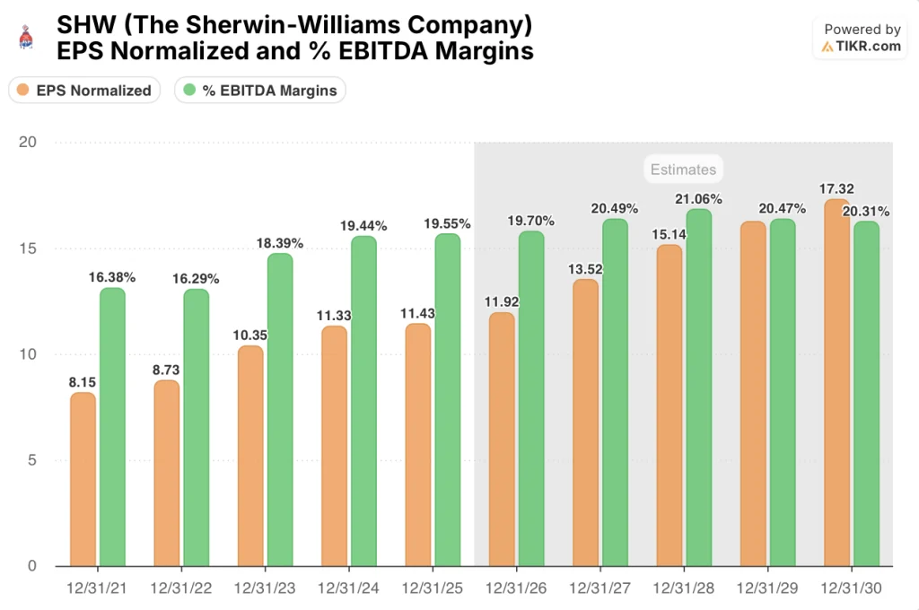 sherwin-williams stock
