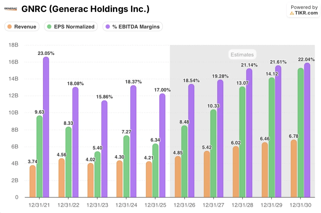 generac stock