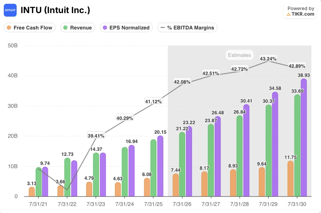 intuit stock