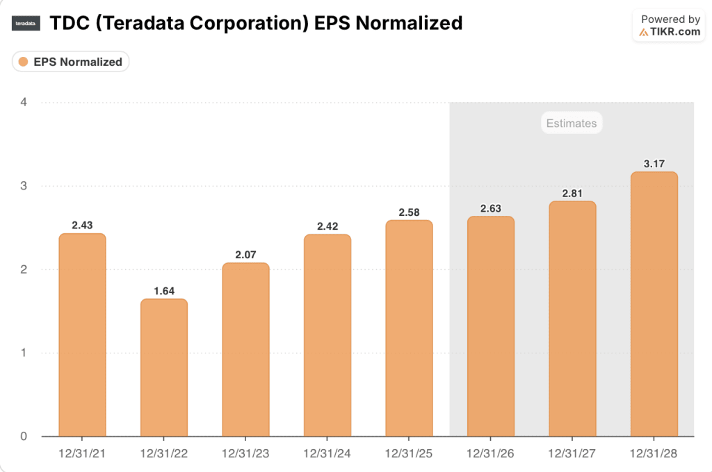 teradata stock