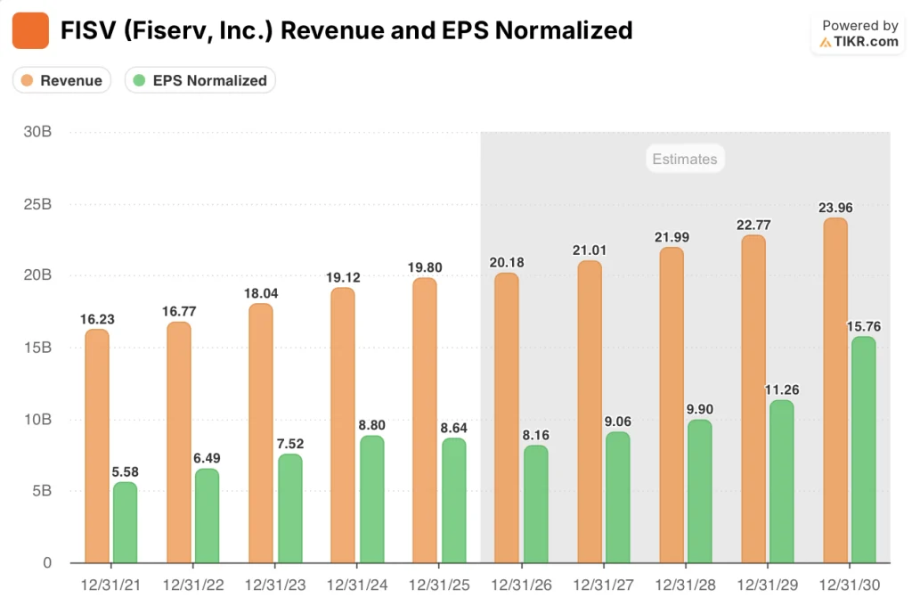 fiserv stock