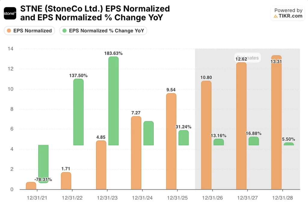 stoneco stock