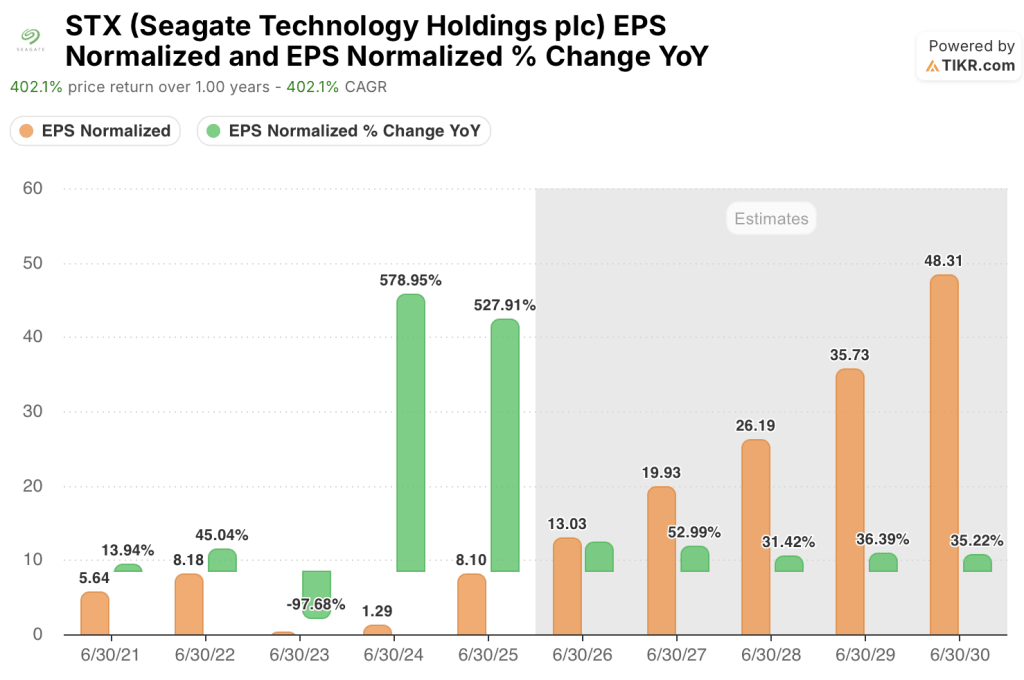 seagate stock