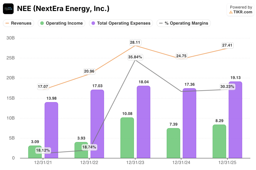 nextera stock financials