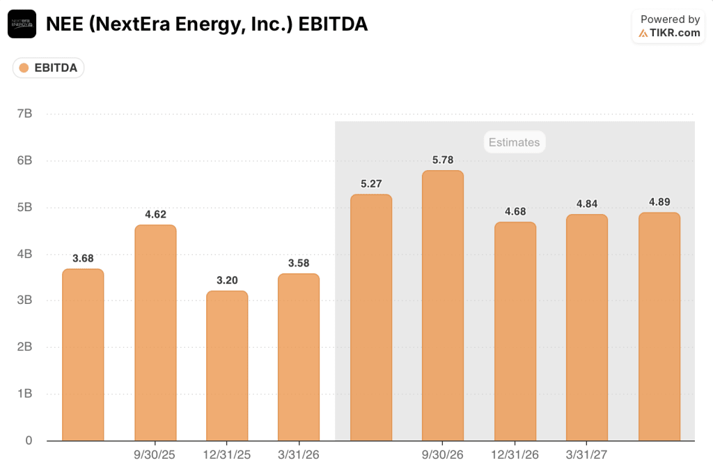 nextera energy stock ebitda