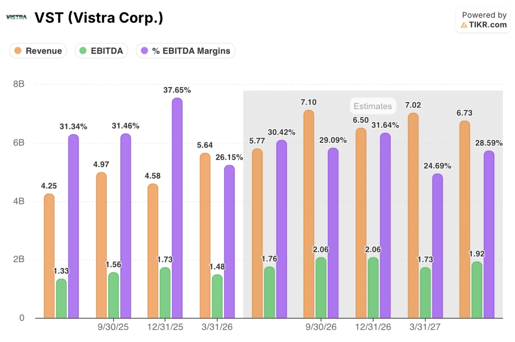 vistra stock revenue, ebitda, and ebitda margins