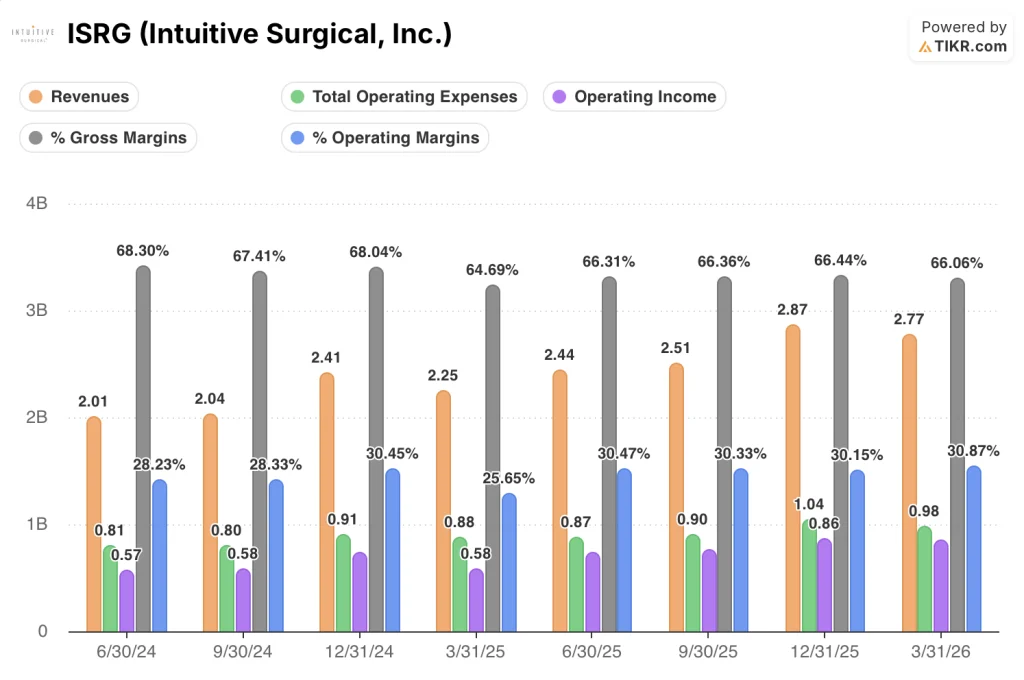 intuitive surgical stock quarterly financials
