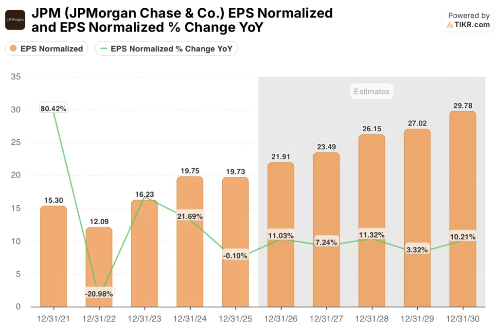 jpmorgan stock