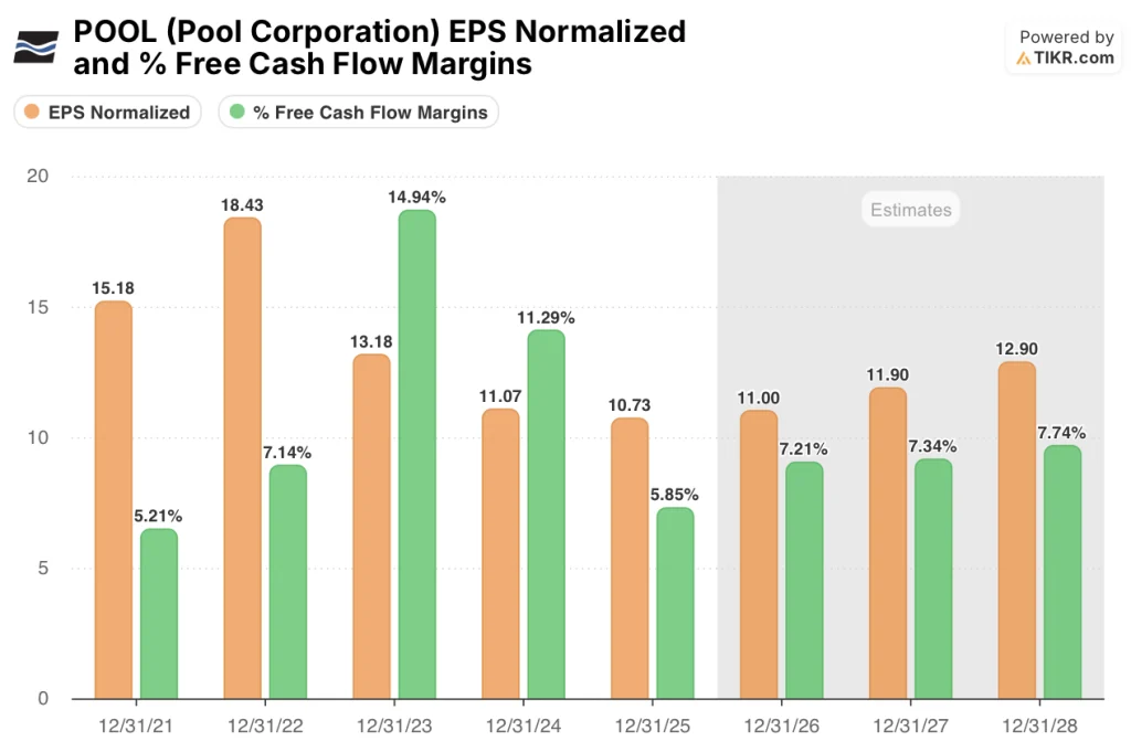 pool corporation stock