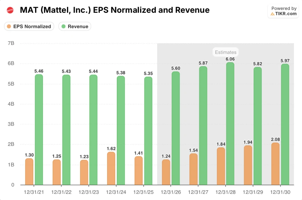mattel stock
