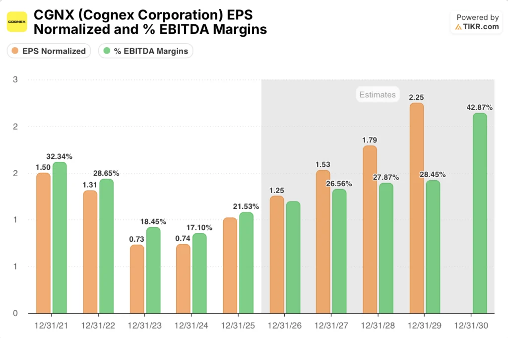 cognex stock
