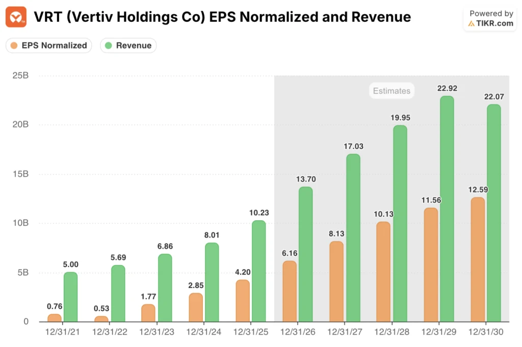 vertiv holdings stock eps & revenue estimates