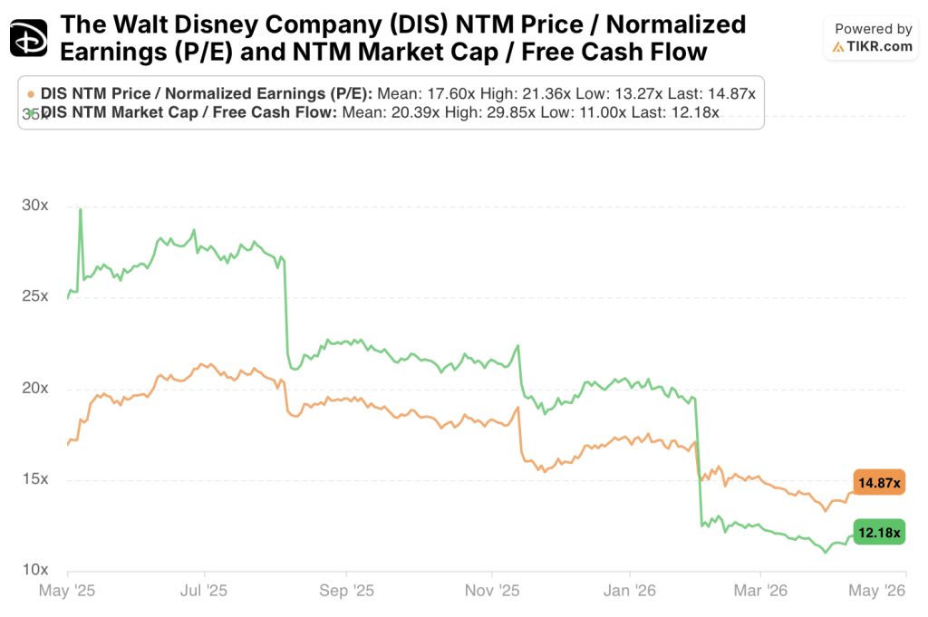 market cap / fcf
