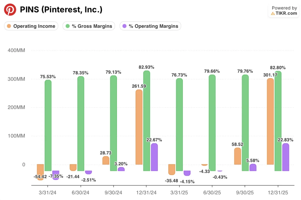 pinterest stock financials