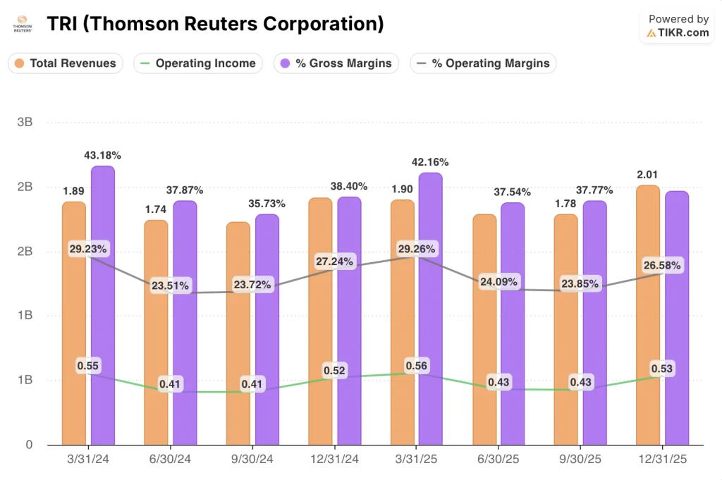 thomson reuters stock financials