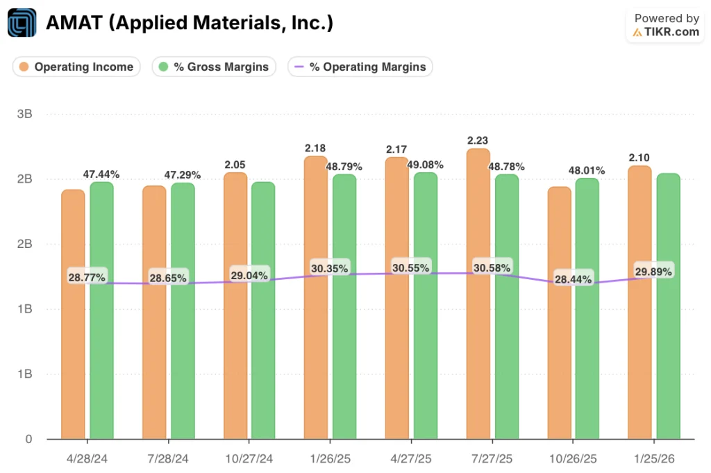 applied materials financials