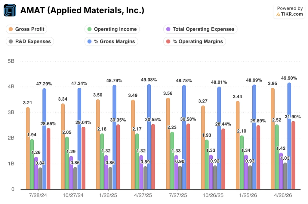 applied materials stock quarterly financials