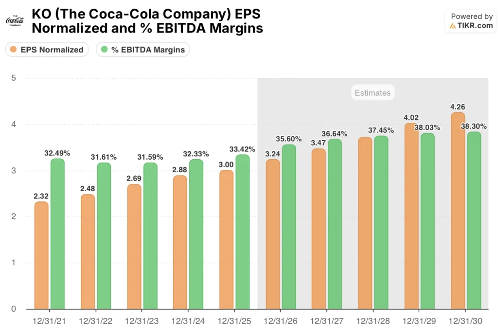 coca-cola stock