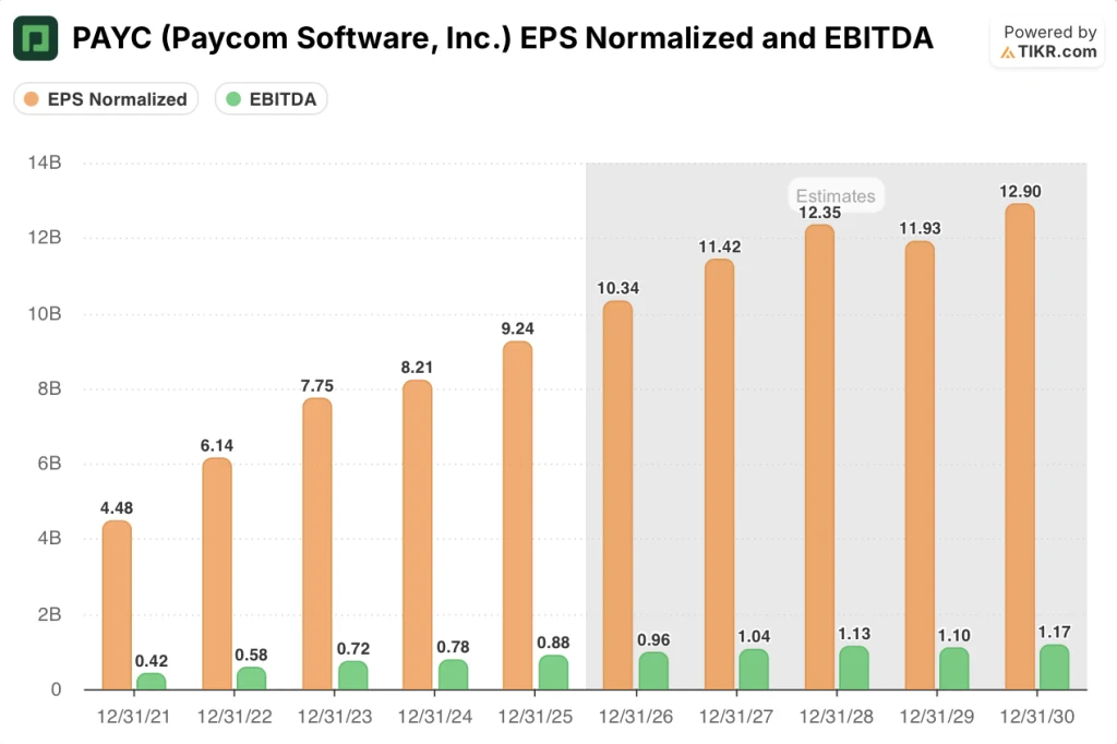 paycom stock