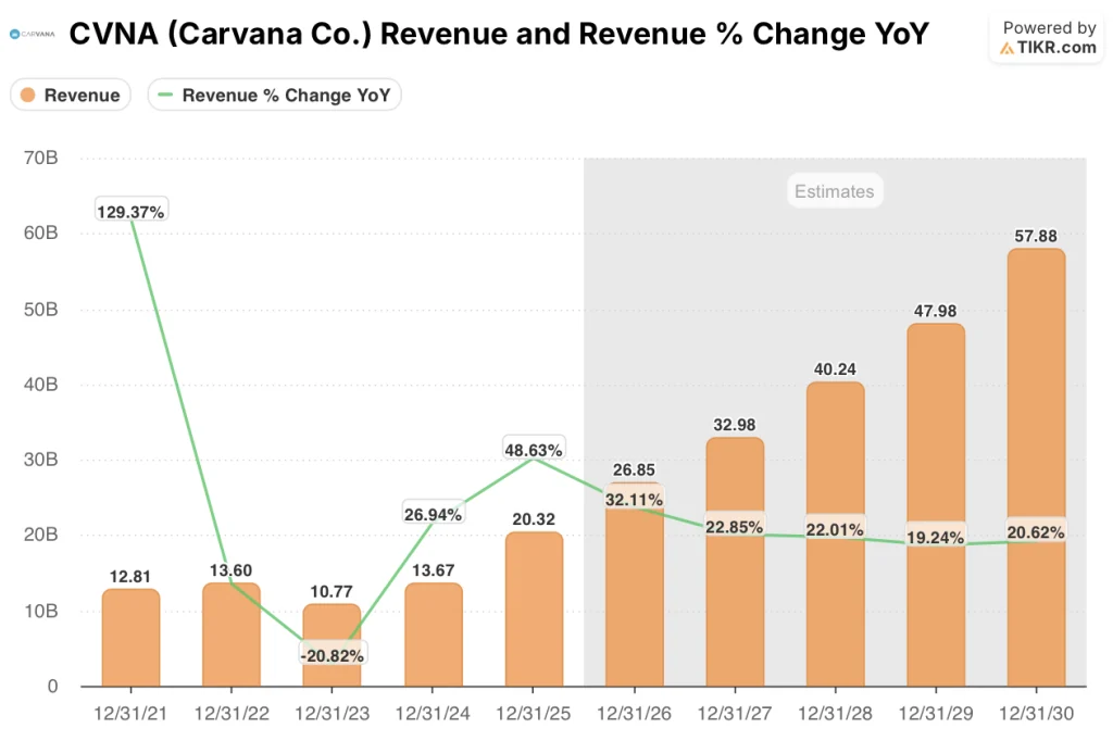 carvana stock