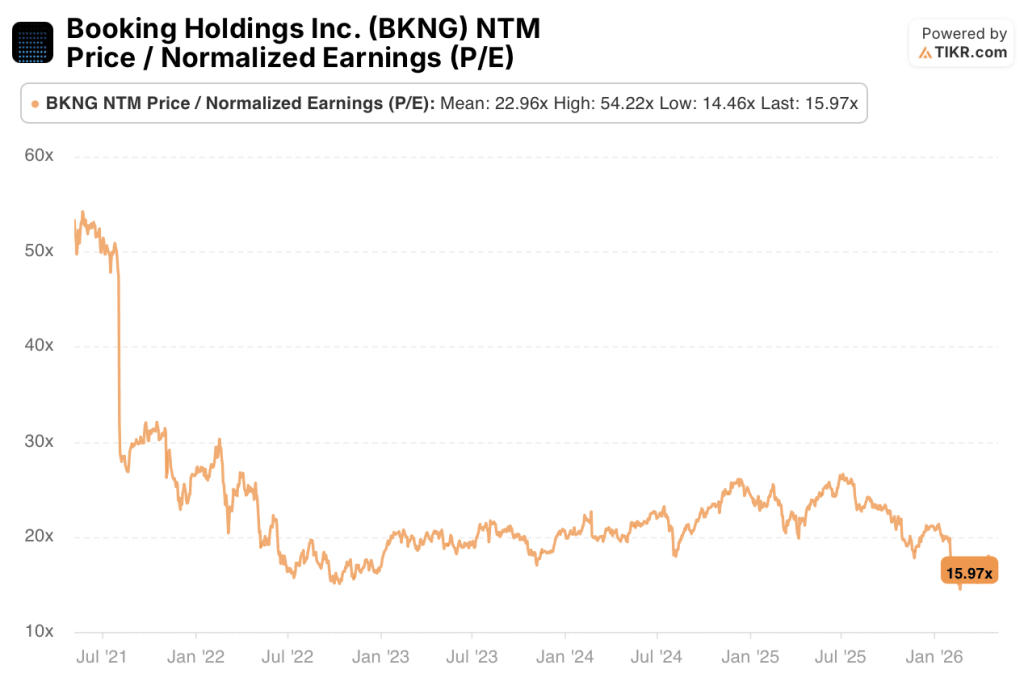 booking stock p/e