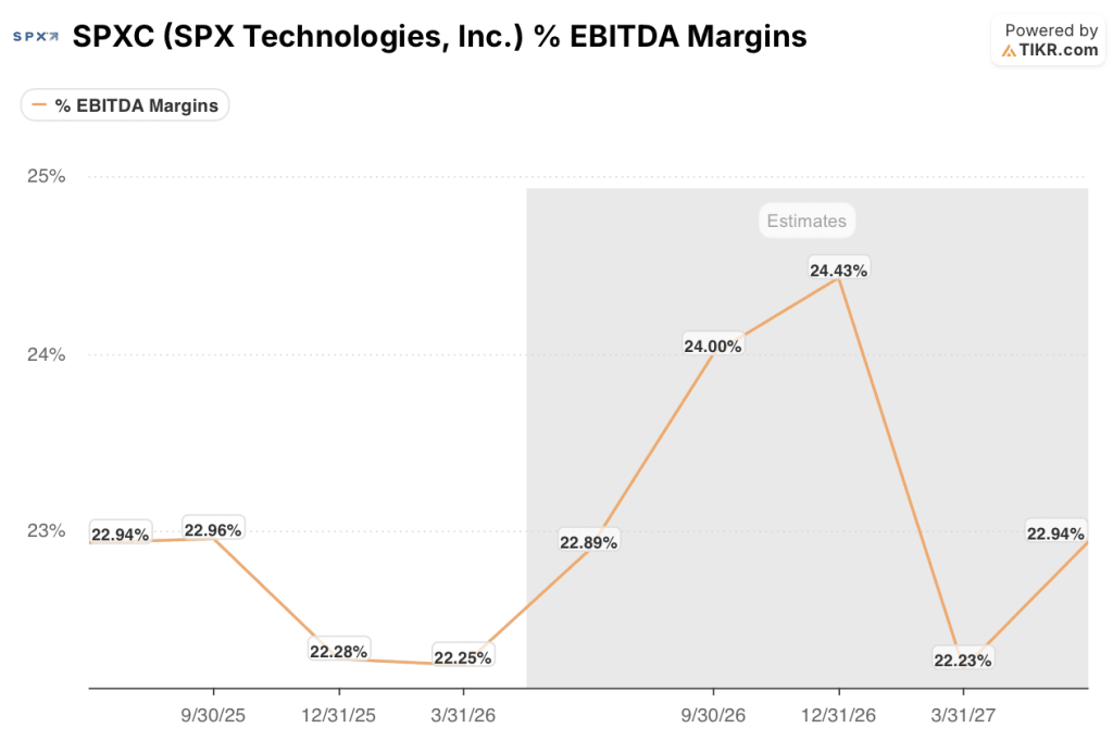 spx technologies stock ebitda margins