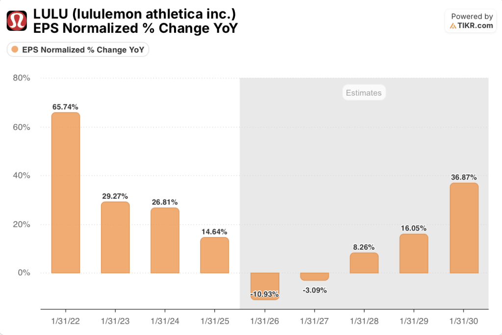 lululemon stock