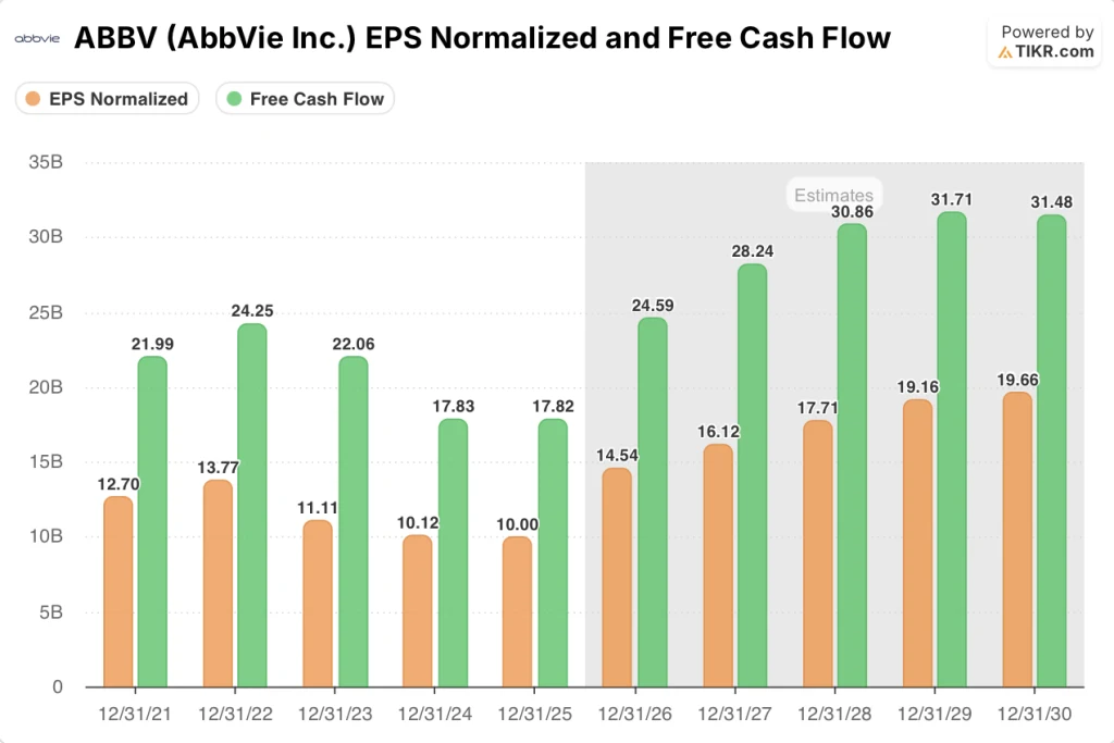 abbvie stock