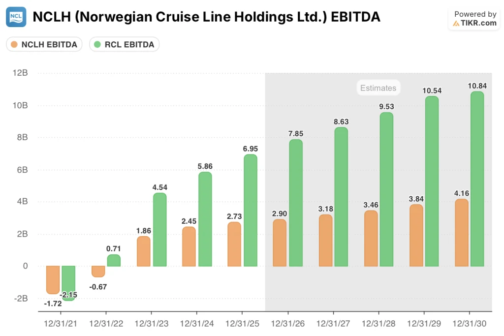 norwegian cruise line stock