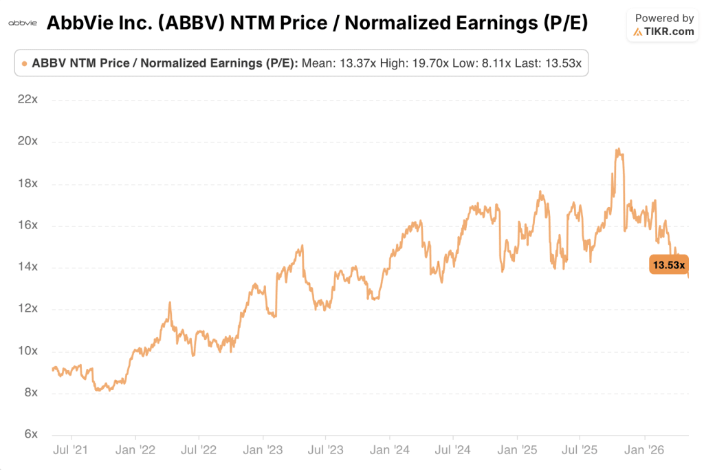 abbvie stock normalized earnings