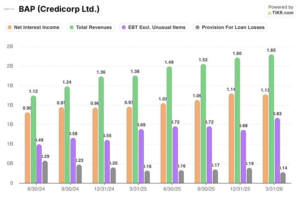 credicorp stock financials