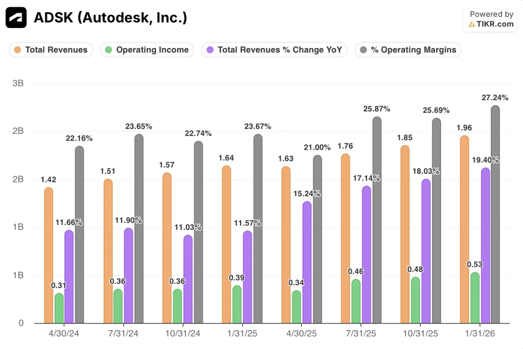 autodesk stock financials