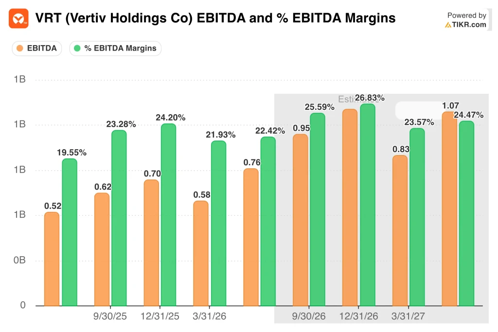 vertiv stock ebtida and ebitda margins